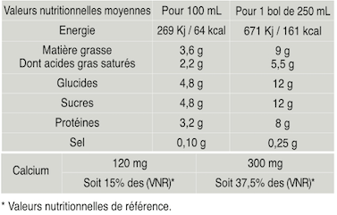 Tableau valeurs nutritionnelles