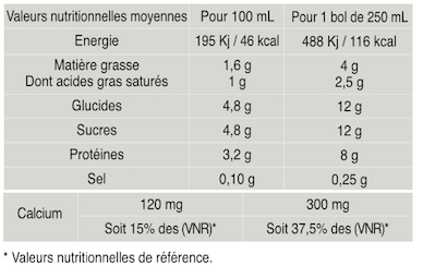 Tableau valeurs nutritionnelles