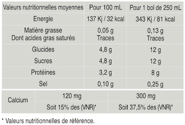 Tableau valeurs nutritionnelles