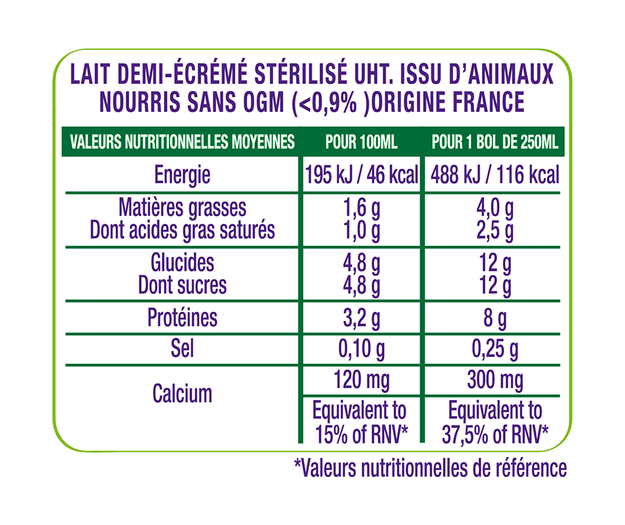 Tableau valeurs nutritionnelles