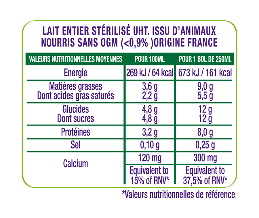 Tableau valeurs nutritionnelles