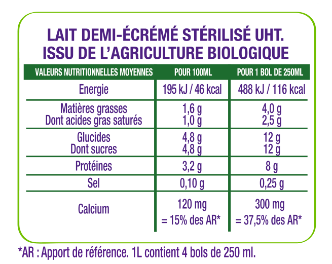 Tableau valeurs nutritionnelles