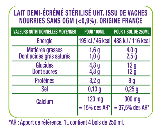 Tableau valeurs nutritionnelles