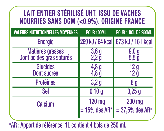 Tableau valeurs nutritionnelles